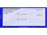 Plazmaman - Navara D40 2.5L YD25 Tube & Fin Intercooler Kit
