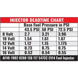 Bosch Motorsport :547cc EV14 Medium USCAR Fuel Injector 547 cc/min (50 lb/hr)