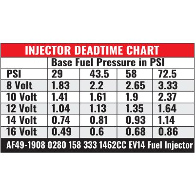 Bosch Motorsport: 1650cc EV14 Short JETRONIC Fuel Injector 1650 cc/min (160 lb/hr)
