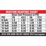 Bosch Motorsport: 2200cc EV14 CNG Short DENSO Fuel Injector 2000 cc/min (160 lb/hr)