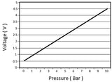 AeroFlow=Pressure Sensor (Transducer) 150psi (10 Bar) for Oil Fuel or Boost 1/8"