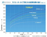 KOYO TYPE F ALUMINUM RADIATOR-SKYLINE GT-R BNR34 ZENKI MODEL CHANGE