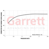 Garrett=Supercore G42-1450 0.85a/r 79mm/98mm & 82mm/75mm 84T