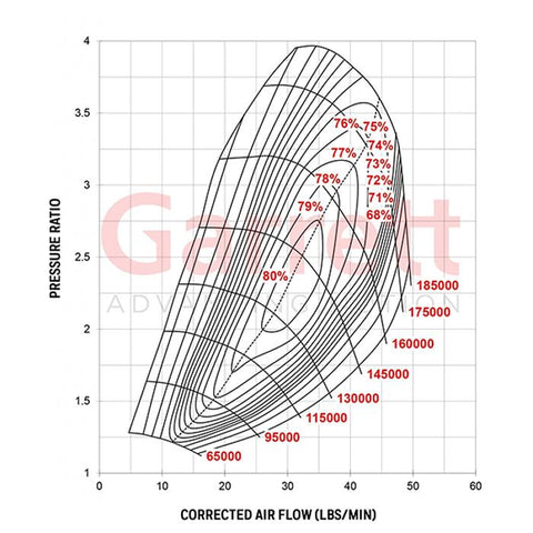 Garrett=G25-550R Turbocharger 0.72a/r EWG REV V-Band Inlet/Outlet