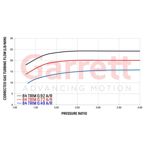 Garrett=G25-550R Turbocharger 0.92a/r IWG REV V-Band Inlet/Outlet