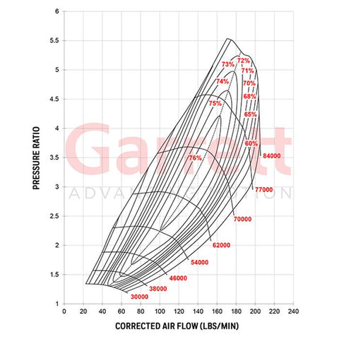 Garrett=Supercore G57-2350 GEN3 94mm/133mm Alloy CHRA (Less Turbine Housing)