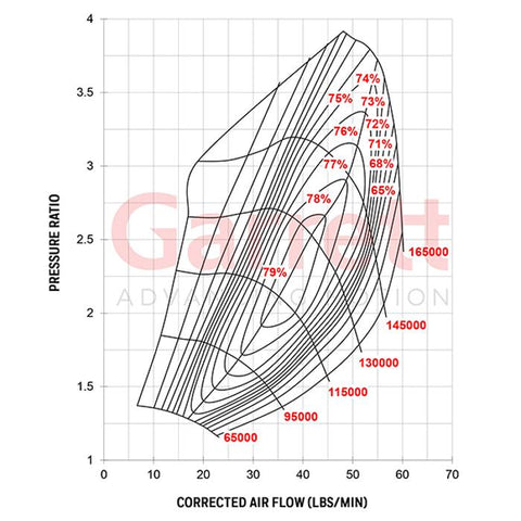 Garrett=Supercore G30-660 0.70a/r 54mm/67mm & 55mm/60mm 84T