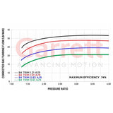 Garrett=Supercore G30-660 0.70a/r 54mm/67mm & 55mm/60mm 84T