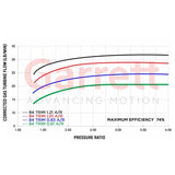 Garrett=Supercore G30-770 0.72a/r 58mm/71mm & 55mm/60mm 84T