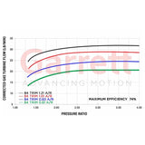 Garrett=Supercore G30-900 0.72a/r 62mm/76mm & 55mm/60mm 84T