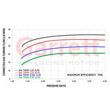 Garrett=Supercore G30-660R Reverse 0.70a/r 54mm/67mm & 55mm/60mm 84T