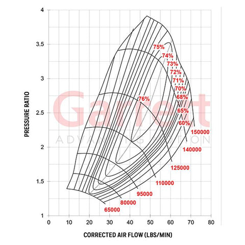 Garrett=Supercore G30-770R Reverse 0.72a/r 58mm/71mm & 55mm/60mm 84T