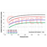 Garrett=Supercore G30-770R Reverse 0.72a/r 58mm/71mm & 55mm/60mm 84T