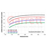Garrett=Supercore G30-900R Reverse 0.72a/r 62mm/76mm & 55mm/60mm 84T