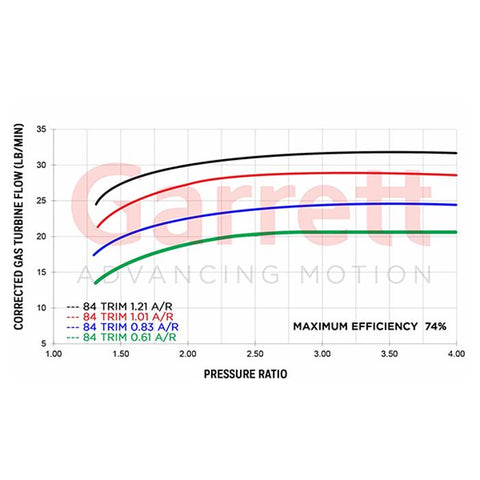 Garrett=Supercore G30-900R Reverse 0.72a/r 62mm/76mm & 55mm/60mm 84T