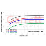 Garrett=Supercore G35-1050R 0.72a/r 68mm/84mm & 62mm/68mm 84T Reverse