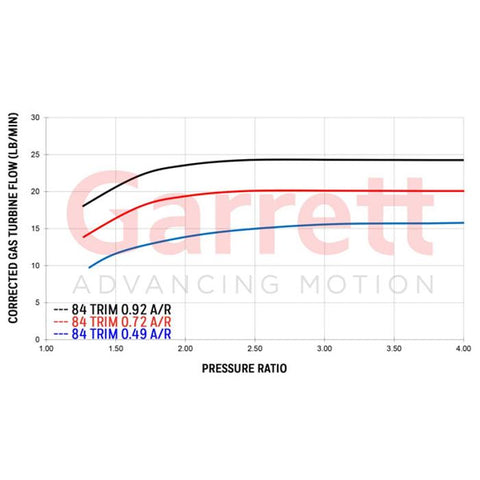 Garrett=Supercore G25-660 54mm/67mm 0.70a/r 54mm/49mm 84T