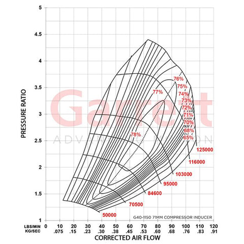 Garrett=G40-1150 Turbo Charger 0.85a/r 71mm / 77mm V-Band / V-Band