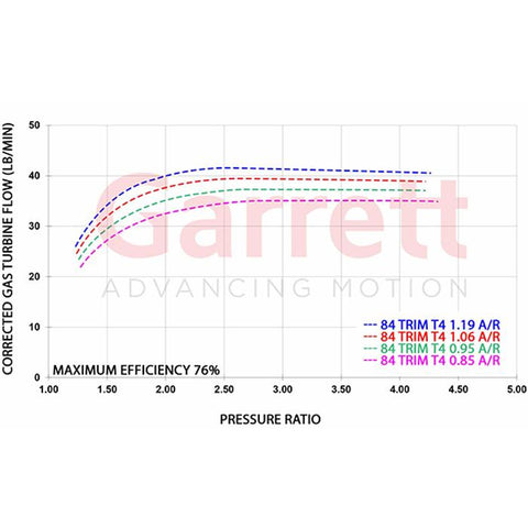 Garrett=G40-900 Turbo Charger 0.85a/r 62mm / 77mm V-Band / V-Band