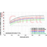 Garrett=Supercore G50-1700 GEN3 80mm (Less Turbine Housing)