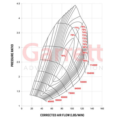 Garrett=G42-1450 Turbo Charger 1.01a/r 79mm /75mm T4 T/E V-Band