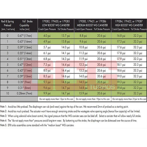BorgWarner=Actuator High Boost use with 55/58mm TW