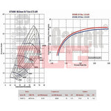 Garrett=Turbo Charger GT4088 DAF CF65 Truck 9.2L PE235C 1998>1382393