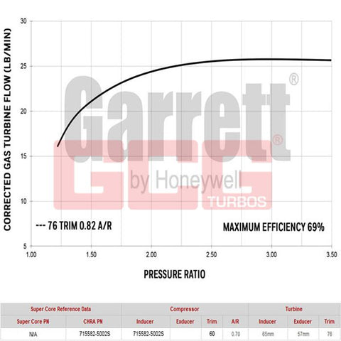 Garrett=Turbo Charger TA34 T04-500 60-1 0.63a/r EWG T3 S/E 4 Bolt Outlet