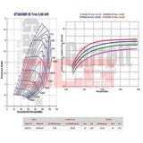 Garrett=Supercore GTX4508R (79.8mm)