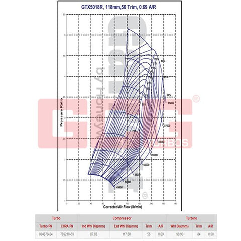 Garrett=Supercore GTX5018R (less turbine hsg)