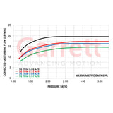 Garrett=Turbo Charger GT2860RS IWG 0.86a/r T25 Inlet/5 Bolt Nissan Flange