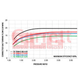 Garrett=Supercore GT2860RS (Less Turbine Housing)