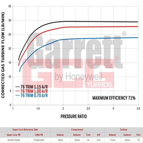 Garrett=Supercore GTW3684 (Less Turbine Housing)