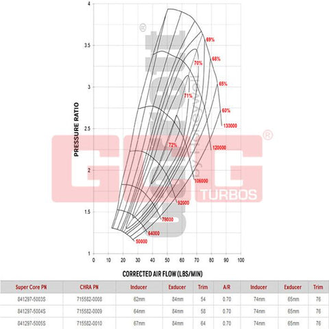 Garrett=Supercore GTW3884 62mm (Less Turbine Housing)