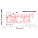 Garrett=Supercore GTW3476R (Less Turbine Housing)