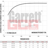 Garrett=Turbo Charger GTW3884R 62mm EWG V-Band Inlet/Outlet Stainless Steel