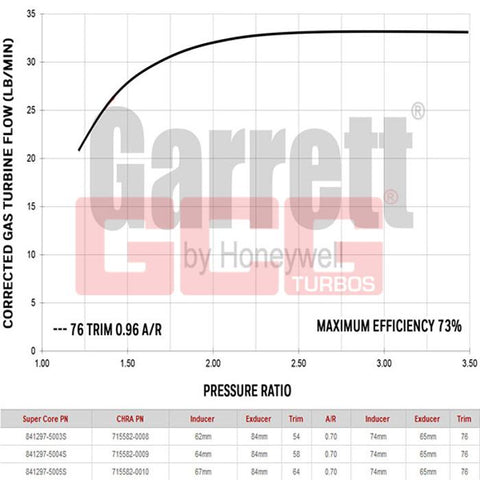 Garrett=Supercore GTW3884R 64mm (Less Turbine Housing)