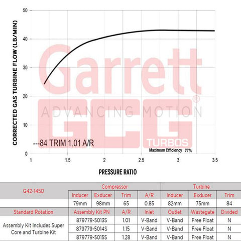 Garrett=G42-1450 Turbo Charger 1.01a/r 79mm /75mm V-Band V-Band