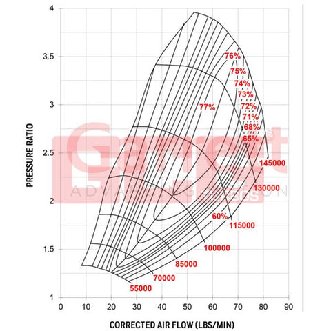 Garrett=G30-900R Turbo Charger 1.01a/r 62mm/55mm EWG REV V-Band/V-Band