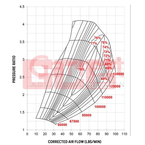 Garrett=G35-1050R Turbo Charger 0.61a/r 68mm/62mm EWG REV V-Band/V-Band