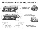 BIG BLOCK CHEVROLET – PLAZMAMAN BILLET INLET MANIFOLD