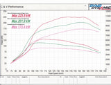 X FORCE HYUNDAI i30 N FASTBACK 2.0L TURBO 19-21 4″ Dump/Front Pipe & Cat